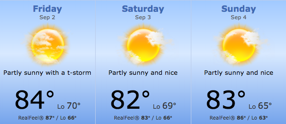Labor Day Weekend Weather